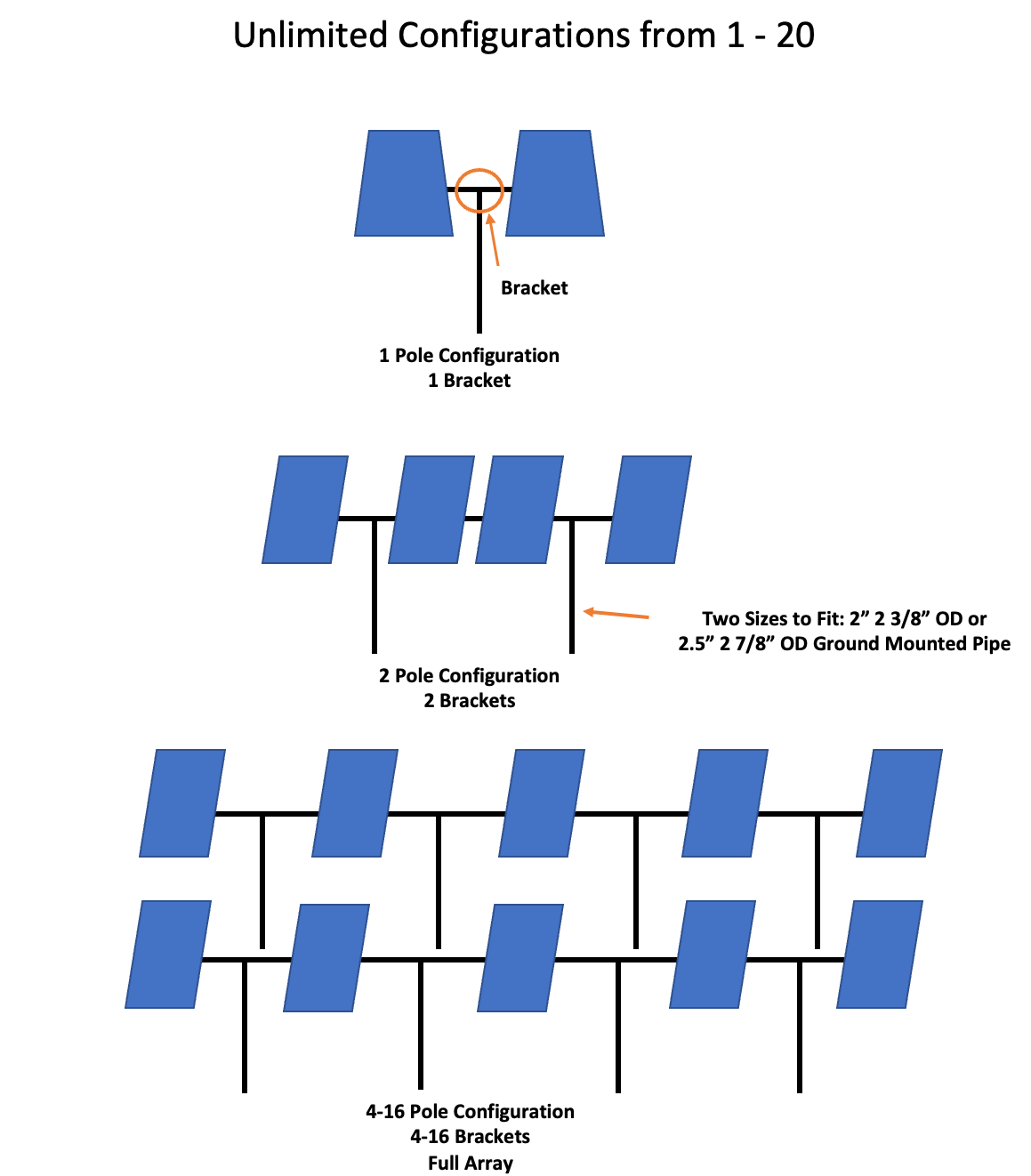 Diagram of solar array layouts from 1 to 20 poles using top caps